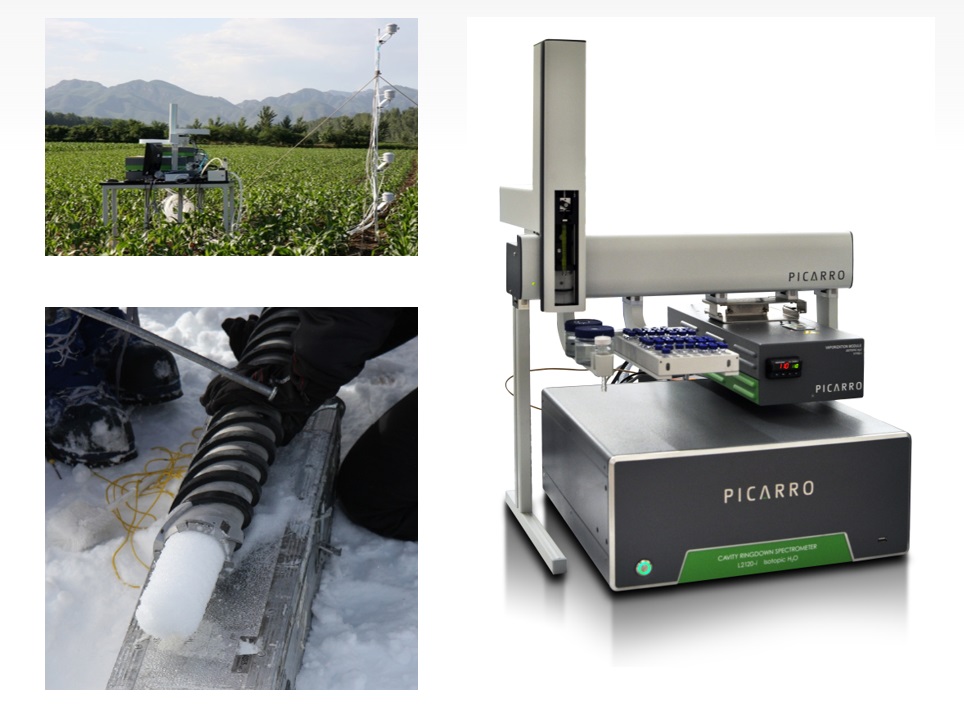 L2140-i (δ&sup1;⁸O, δD, δ&sup1;⁷O)_同位素分析儀-甲醛分析儀-北京環球同創科技發(fā)展有限公司